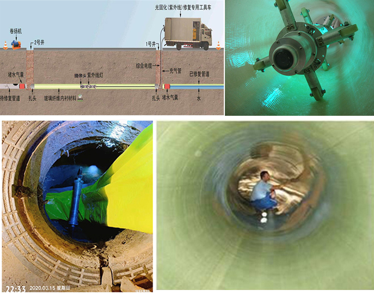 息县UV-CIPP内衬修复