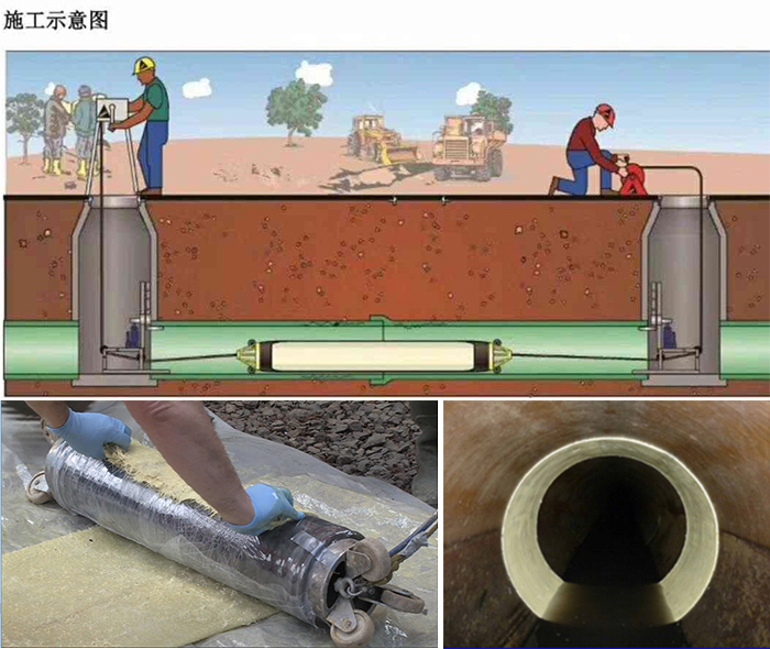 息县管道局部点状修复